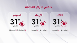 طقس الإثنين 14 أيلول 2026